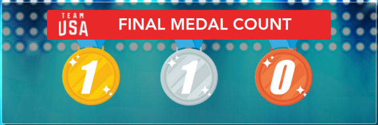 2004 OLYMPIC MEDAL COUNT